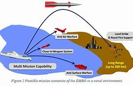 Image result for Naval Railguns