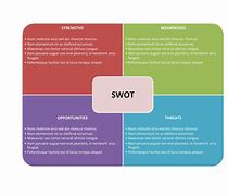 Image result for SWOT Analysis Template Purple