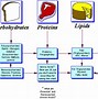 Image result for Biomolecules