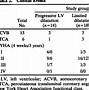 Image result for Ventricular Dilation