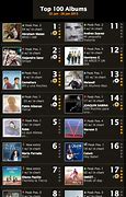 Image result for Top 10 Music Chart