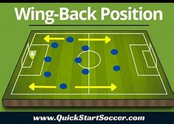 Image result for Wing Back in Soccer