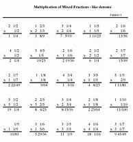 Image result for Free Printable Math Worksheets Fractions