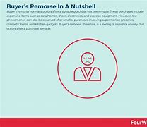 Image result for Buyers Remorse Holidays