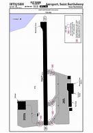 Image result for Barra Airport PTFs Map