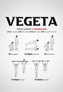 Image result for Vegeta Tweaking