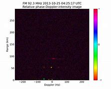 Image result for Passive Radar Antenna Array