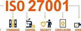 Image result for ISO 27701