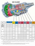 Image result for 4L60E Transmission Aftermarket Parts