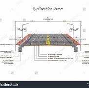 Image result for Asphalt Concrete Road