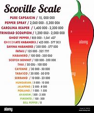 Image result for Scala Scoville