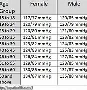 Image result for Blood Pressure Chart by Age and Height