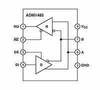 Image result for ADM Schedule