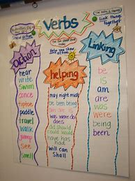 Image result for Vocabulary Anchor Chart