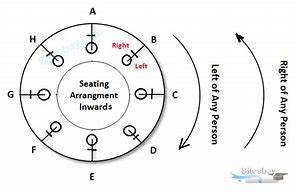 Image result for Adjacent Meaning in Seating Arrangement