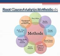 Image result for Example QC Route Cause Analysis Template