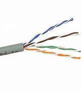 Image result for Fiber UTP/STP Coax