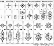 Image result for Atomic Nuclei