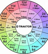 Image result for Traktor Camelot Wheel