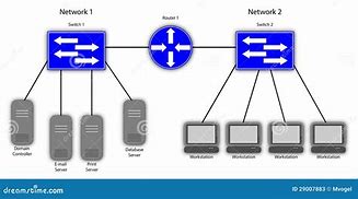 Image result for Local Area Network Diagram Example