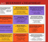 Image result for Tenets of Buddhism Cheat Sheet