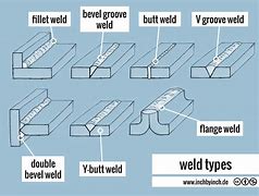 Image result for Single Sided Weld