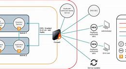 Image result for Uunixsvr Boundary Diagram