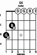 Image result for How to Play G6 Chord