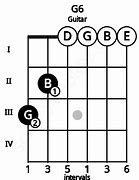 Image result for G6 Bass Chord