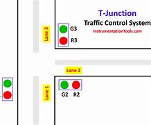 Image result for Traffic Control System