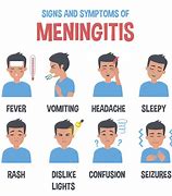 Image result for Meningitis Signs