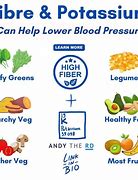 Image result for Food for High Blood Pressure