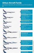 Image result for Airbus Aircraft Family