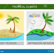 Image result for Wet and Dry Season Drawimgs