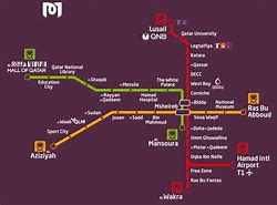 Image result for Metro in Qatar