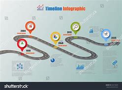 Image result for Timeline Map Design