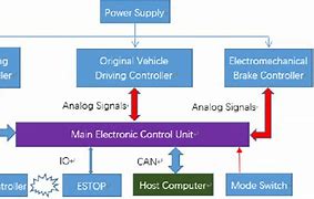 Image result for What's System Diagram