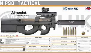 Image result for HK P90