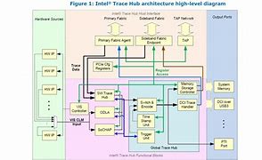 Image result for Befehle Prozessor