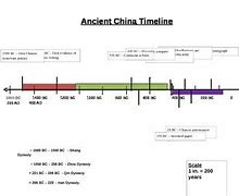 Image result for Ancient China History Timeline