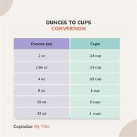 Image result for 50 Ounces to Cups