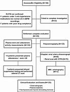 Image result for Obstructive Sleep Apnea and Hypertension