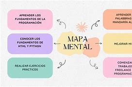 Image result for Mapa Eees