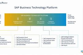 Image result for Technology Platform