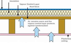 Image result for Flat Roof Build Up