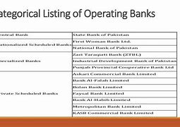 Image result for Banking Divisions