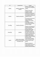 Image result for ICT Word Outline