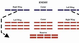 Image result for Roman Battle Formations