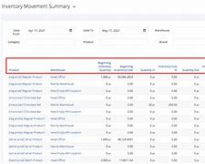 Image result for Identify 3 Movement of Inventory Accounting