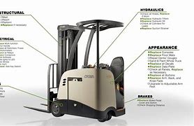 Image result for Crown Lift Truck Parts Diagram